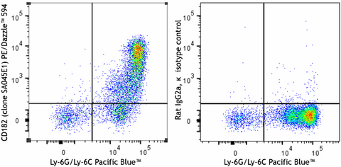 PE/Dazzle™ 594 anti-mouse CD182 (CXCR2)