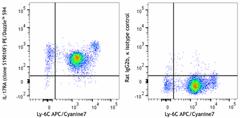 PE/Dazzle™ 594 anti-mouse CD217 (IL-17RA)