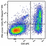 PE/Dazzle™ 594 anti-mouse FR4 (Folate Receptor 4)