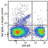 PE/Dazzle™ 594 anti-mouse FR4 (Folate Receptor 4)