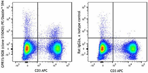 PE/Dazzle™ 594 anti-mouse GPR15/BOB