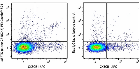 PE/Dazzle™ 594 anti-mouse MERTK (Mer)