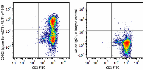 PE/Fire™ 640 anti-human CD103 (Integrin αE)