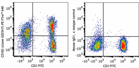 PE/Fire™ 640 anti-human CD183 (CXCR3)