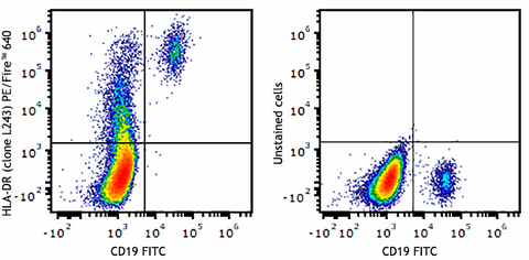PE/Fire™ 640 anti-human HLA-DR