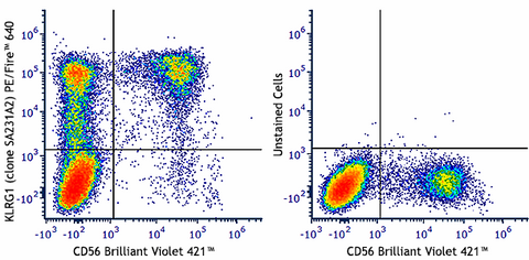 PE/Fire™ 640 anti-human KLRG1 (MAFA)