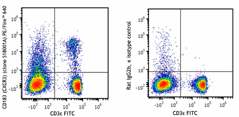 PE/Fire™ 640 anti-mouse CD183 (CXCR3)