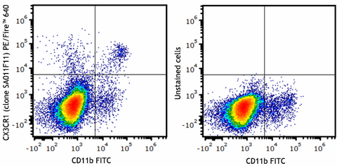 PE/Fire™ 640 anti-mouse CX3CR1