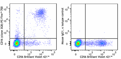 PE/Fire™ 700 anti-human CD16