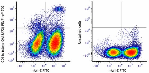 PE/Fire™ 700 anti-mouse CD11c Recombinant