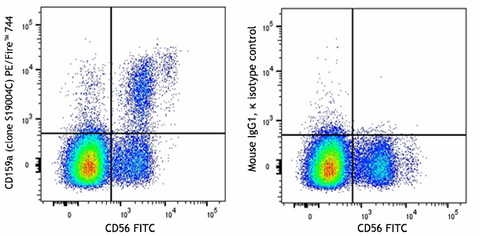 PE/Fire™ 744 anti-human CD159a (NKG2A)