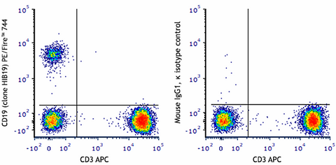 PE/Fire™ 744 anti-human CD19