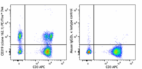 PE/Fire™ 744 anti-human CD319 (CRACC)