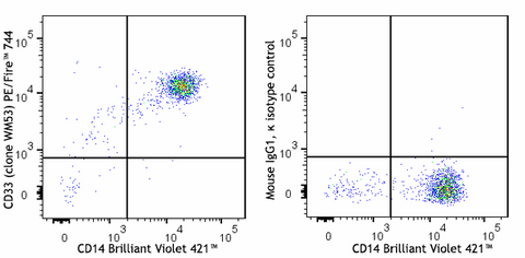 PE/Fire™ 744 anti-human CD33