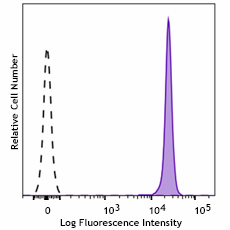 PE/Fire™ 744 anti-human CD45