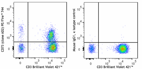 PE/Fire™ 744 anti-human CD73 (Ecto-5'-nucleotidase)