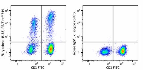 PE/Fire™ 744 anti-human IFN-γ