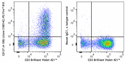 PE/Fire™ 810 anti-human CD137 (4-1BB)