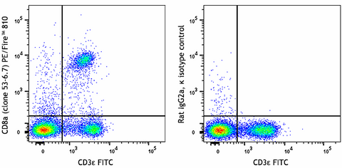 PE/Fire™ 810 anti-mouse CD8a
