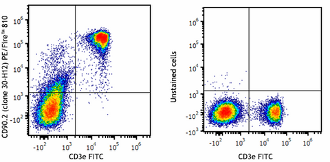PE/Fire™ 810 anti-mouse CD90.2 (Thy1.2)