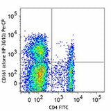 PerCP anti-human CD161