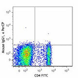 PerCP anti-human CD161