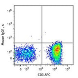 PerCP anti-human CD183 (CXCR3)