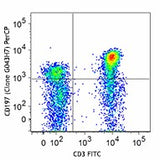 PerCP anti-human CD197 (CCR7)