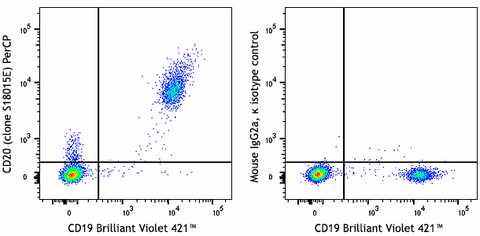 PerCP anti-human CD20