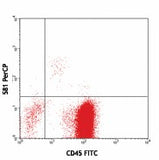 PerCP anti-human CD34