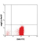 PerCP anti-human CD34