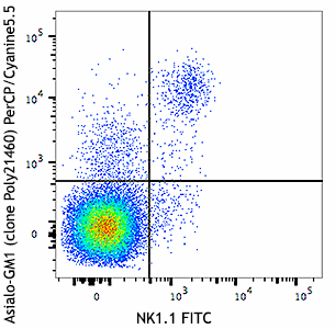 PerCP/Cyanine5.5 anti-Asialo-GM1