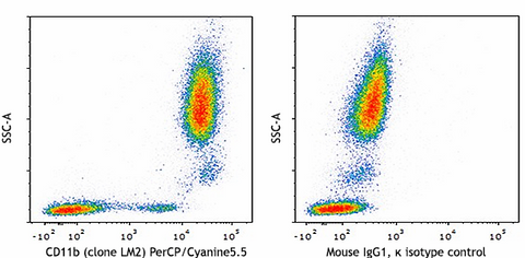 PerCP/Cyanine5.5 anti-human CD11b