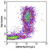 PerCP/Cyanine5.5 anti-human CD11b