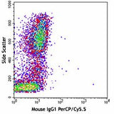 PerCP/Cyanine5.5 anti-human CD11b