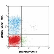 PerCP/Cyanine5.5 anti-human CD123