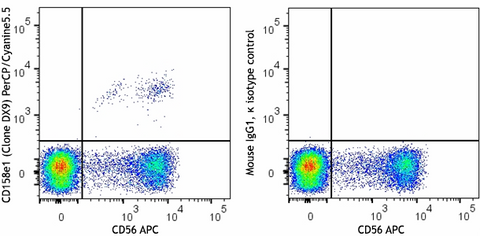 PerCP/Cyanine5.5 anti-human CD158e1 (KIR3DL1, NKB1)