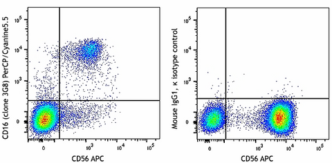 PerCP/Cyanine5.5 anti-human CD16