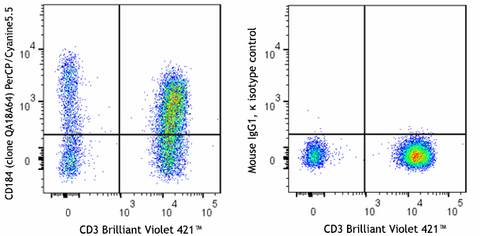 PerCP/Cyanine5.5 anti-human CD184 (CXCR4) Recombinant
