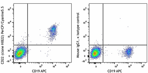 PerCP/Cyanine5.5 anti-human CD22