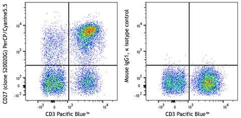 PerCP/Cyanine5.5 anti-human CD27