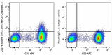 PerCP/Cyanine5.5 anti-human CD279 (PD-1)