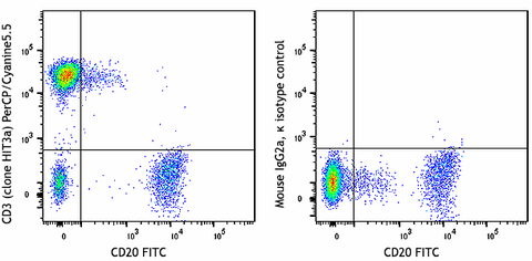 PerCP/Cyanine5.5 anti-human CD3