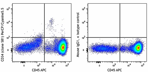 PerCP/Cyanine5.5 anti-human CD34