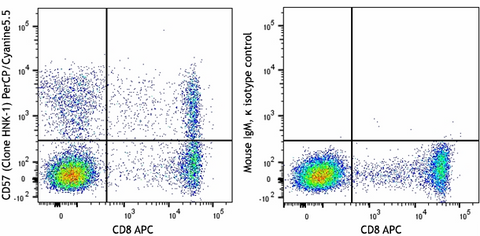 PerCP/Cyanine5.5 anti-human CD57