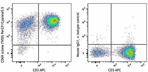 PerCP/Cyanine5.5 anti-human CD69