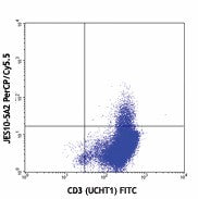 PerCP/Cyanine5.5 anti-human IL-13