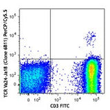 PerCP/Cyanine5.5 anti-human TCR Vα24-Jα18 (iNKT cell)