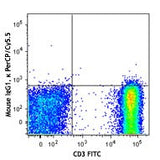 PerCP/Cyanine5.5 anti-human TCR Vα24-Jα18 (iNKT cell)