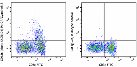 PerCP/Cyanine5.5 anti-mouse CD186 (CXCR6)